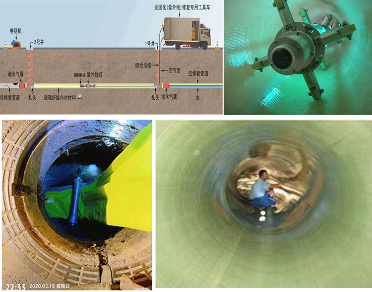 保山UV-CIPP内衬修复