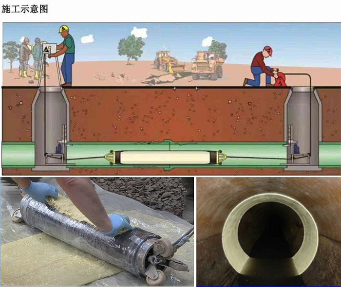 保山管道局部点状修复